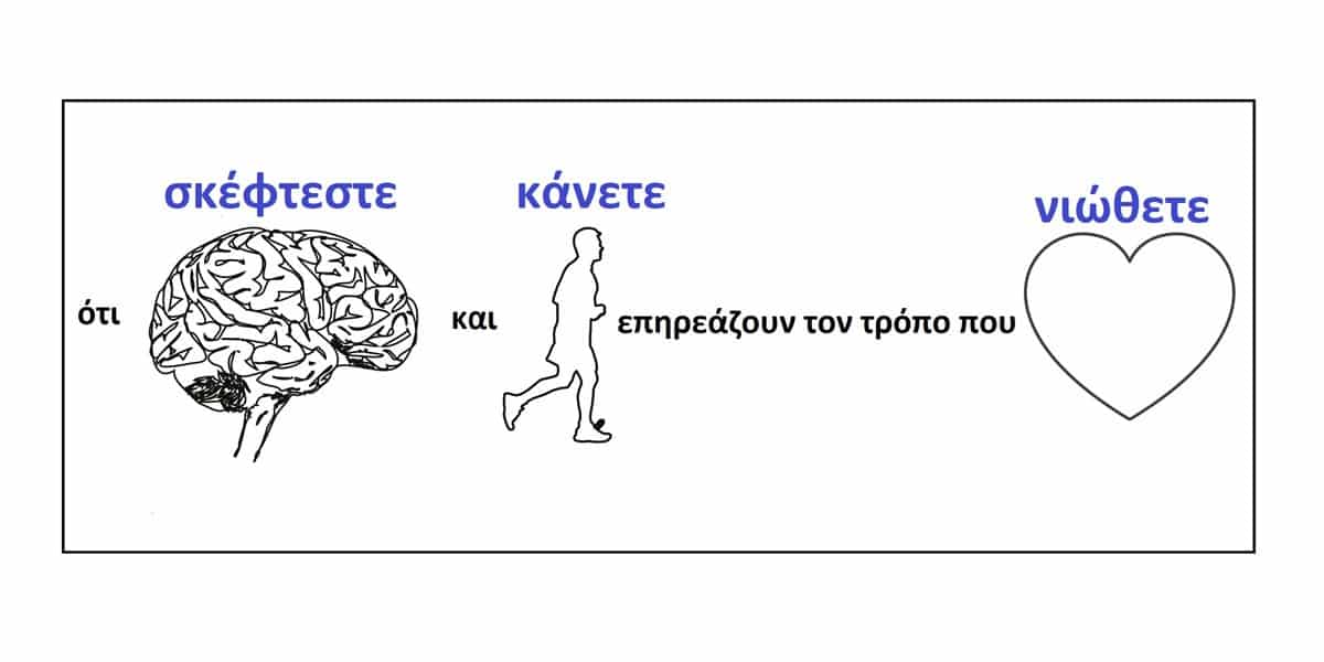 Εγκέφαλος συναισθήματα και συμπεριφορά. life coach μανώλης Ισχάκης nlp holistic result coaching